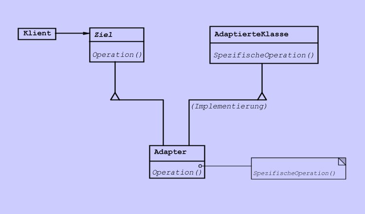 Klassenadapter